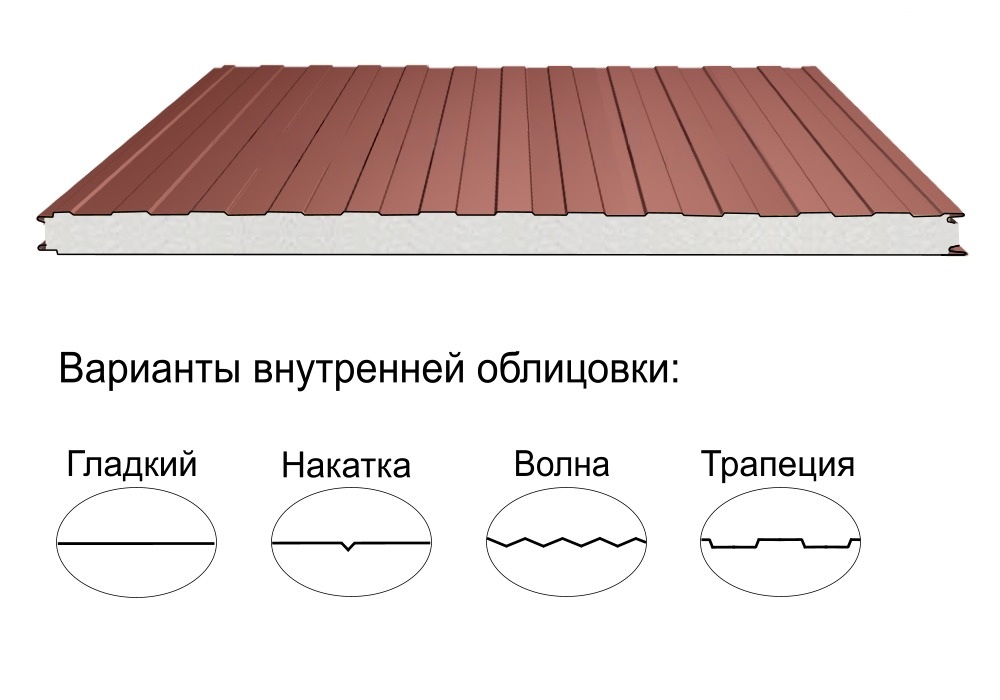 Стеновая трёхслойная сэндвич-панель трапеция 60мм 1190мм с видимым креплением пенополиизоцианурат Полиэстер Металл Профиль